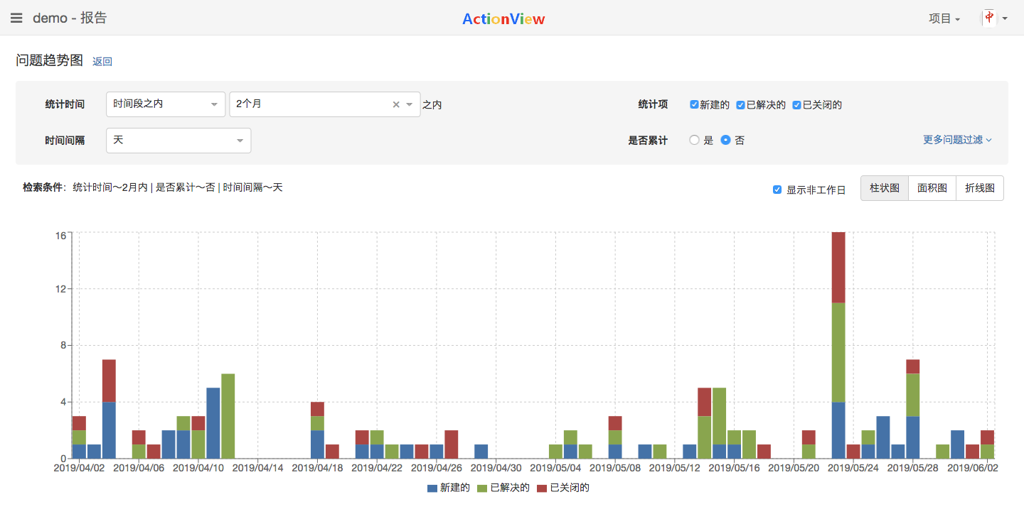 开源免费Bug问题追踪工具——ActionView