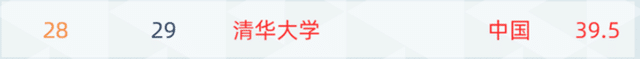 最新发布！2021软科世界大学学术排名