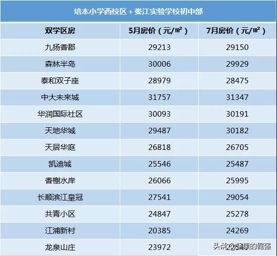 从2020年昆中震川新生生源数据，看昆山第一梯队初中学区房的价格