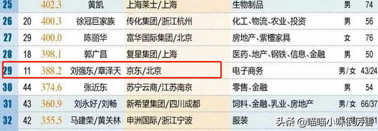 刘强东事件3年后，28岁奶茶妹妹章泽天的聪明让人刮目相看