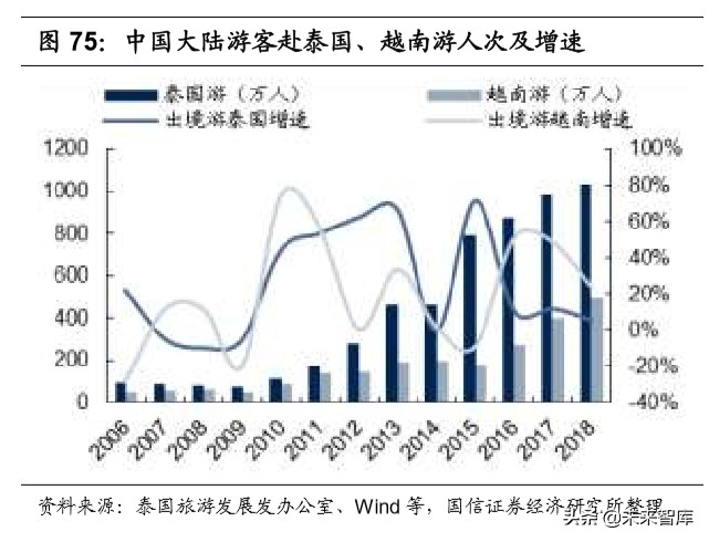 陕旅集团招聘最新消息（社会服务行业深度报告）