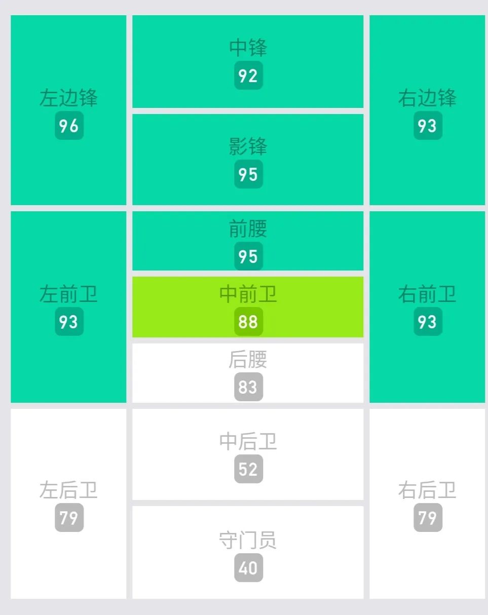 實況足球巴薩開局選哪個教練（教練，今天需要我打什么位置？盤點實況足球中的“萬金油”）
