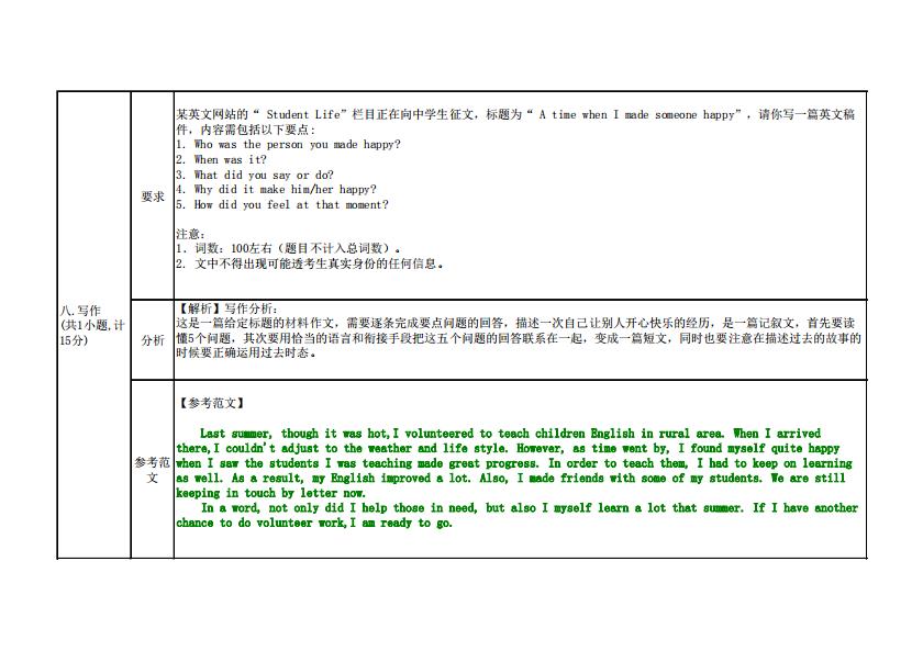 历年中考英语真题原题与答案、考点分析（含听力）