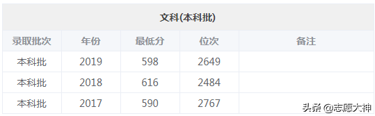 2020考生报南京航空航天大学必备数据（附各专业详细分数线）