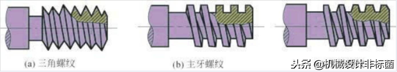 车螺纹简介及方法（螺纹重点知识节选）