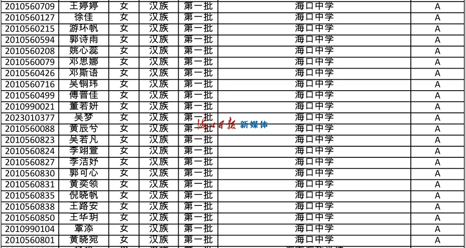 速看!海南公布中招提前批、第一批第一段录取名单