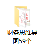 会计实习生刚来2天就被辞退，总监：我不要思维导图都不会的财务