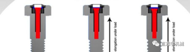 变色螺栓，紧与不紧一目了然