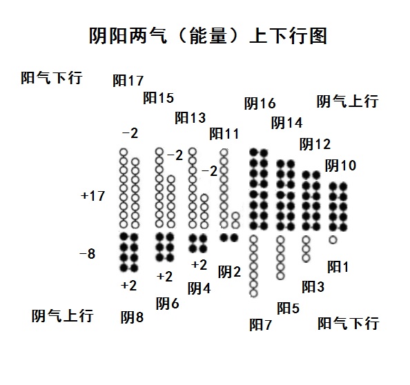 深度解密河图洛书与伏羲八卦，上古先人如何用科学的方法治理国家