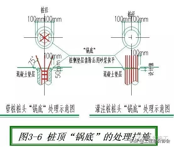 桩基工程、基坑工程这样做，保证你涨工资