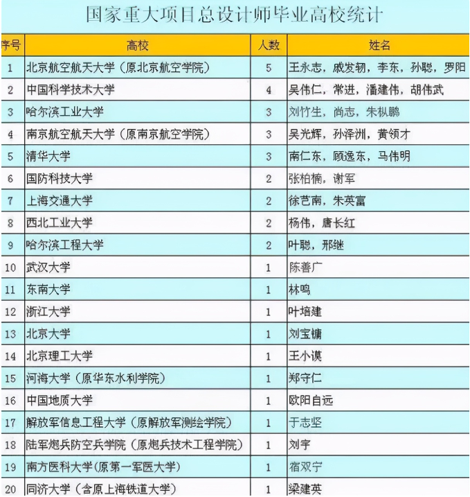 国内“双一流”大学硬实力排名，哈工大表现亮眼，北航荣登榜首