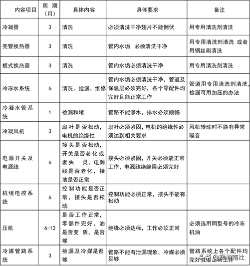 风冷模块机组常见故障检修