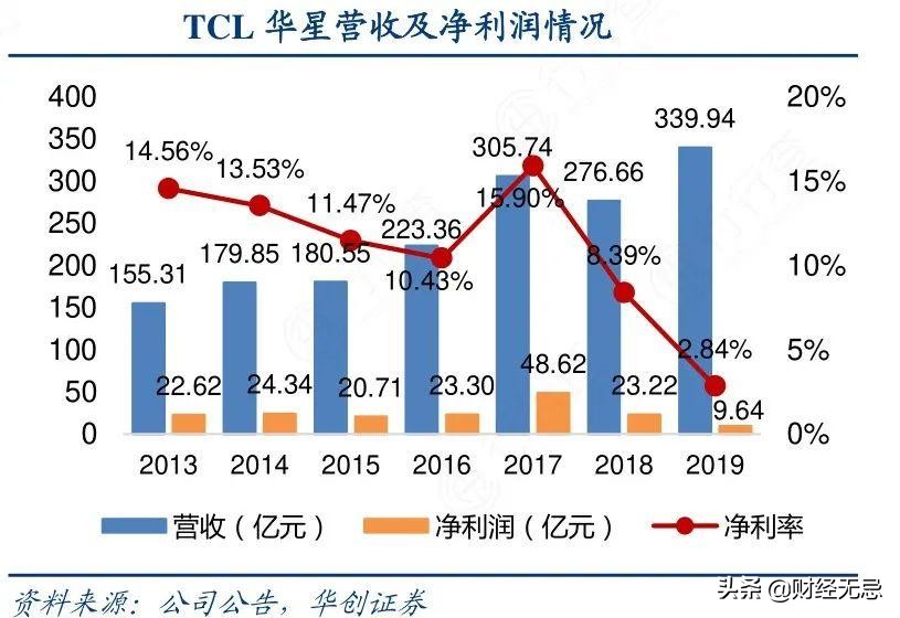 投资、收购、重组，看得见的手段，崛起的半导体“雄狮”