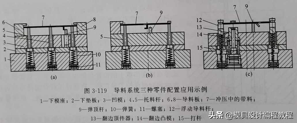 浮动导料和托料装置