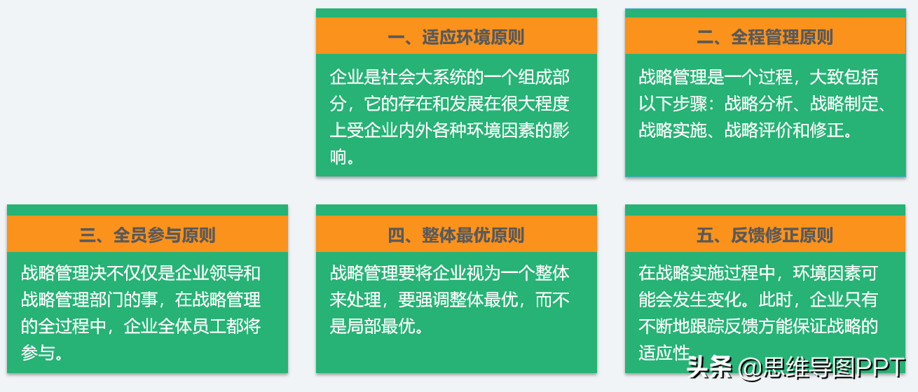 不会做规划？看这篇就欧了，99页战略规划和SWOT详解，转发收藏