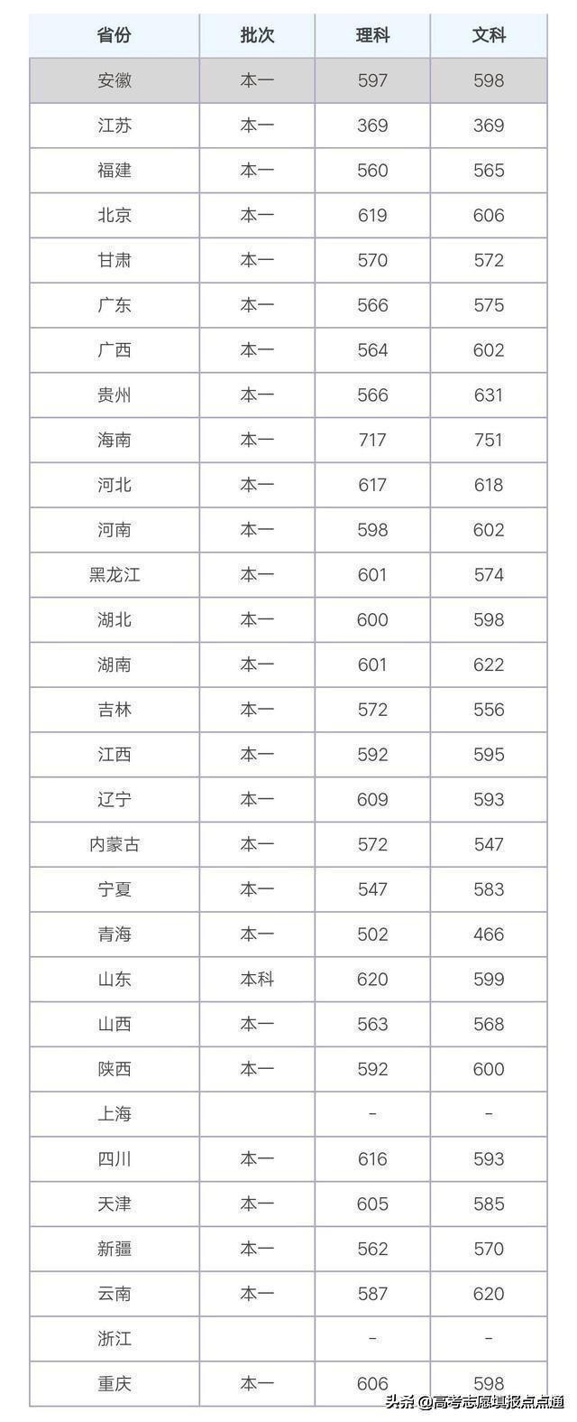 中南大学优势专业分析及2019、2018、2017年各省录取分数线