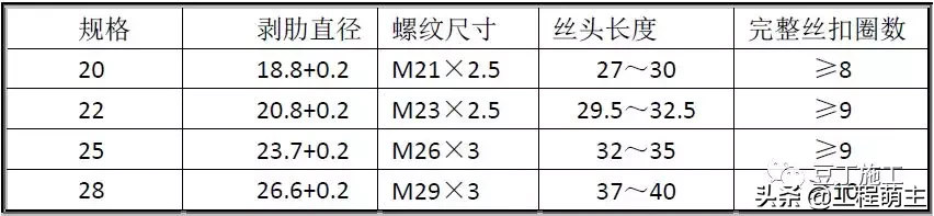 钢筋工程质量管理标准图集，从进场验收到成品保护