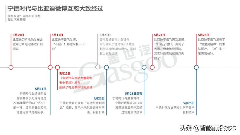 一根钢针能否决定电池安全？