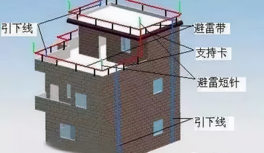 防雷接地及等电位安装工程如何施工？