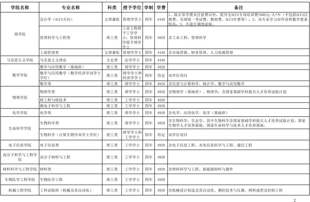 关注！2020年报考四川大学，这10大问题一定了解！