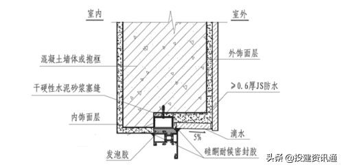 图文解读 | 住宅工程质量常见问题防治操作指南