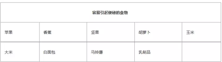 宝宝便秘涂香油、塞肥皂？这3点建议更靠谱，快学