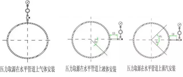 仅28张图说清压力表及附件的选择与安装姿势，就这么简单？