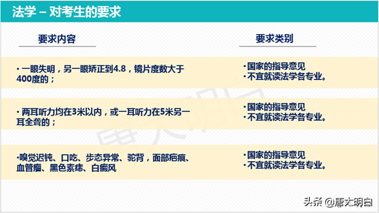 高考专业解读系列：法学类