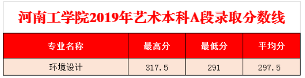 河南：2016年升本的那两所工科院校，现在怎么样了？