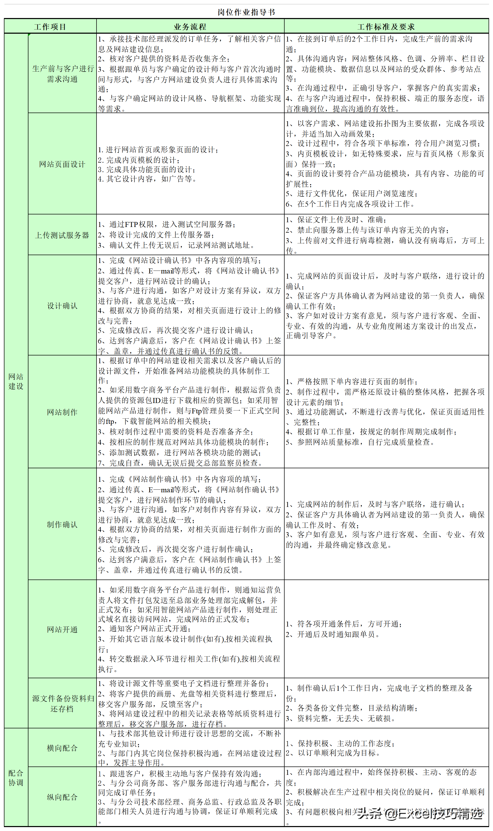 公司7个职能部门26个关键岗位的职责说明与作业指导，转发收藏