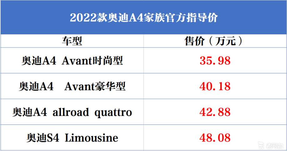 奥迪a4价格多少钱一辆(全系增加多项功能) 