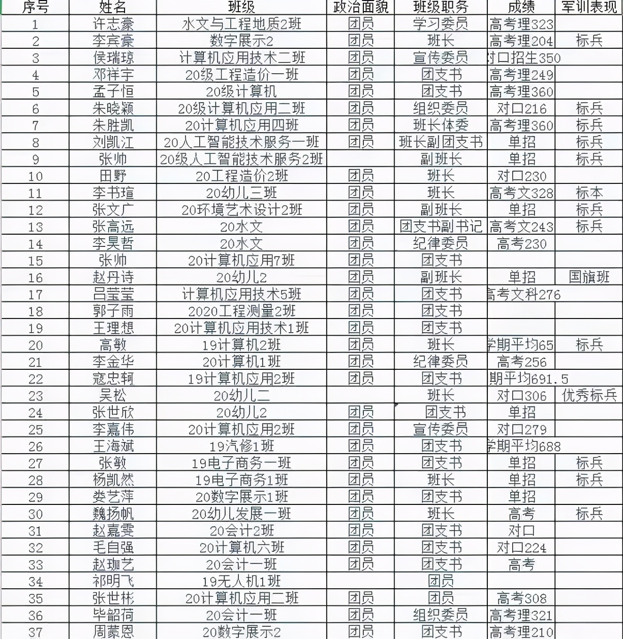 始于热情，久于热爱！河南地矿职业学院青马社团招新活动圆满完成