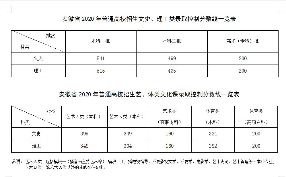 2017年安徽省高考状元是谁(2017年安徽省中考总分)