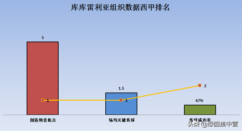 留在赫塔费战斗(浅谈｜巴萨外租小将库库雷利亚：攻守均衡，比菲尔波更胜一筹)