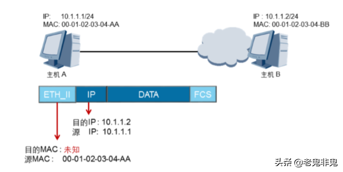 智能制造你必须要了解的网络知识：ARP协议