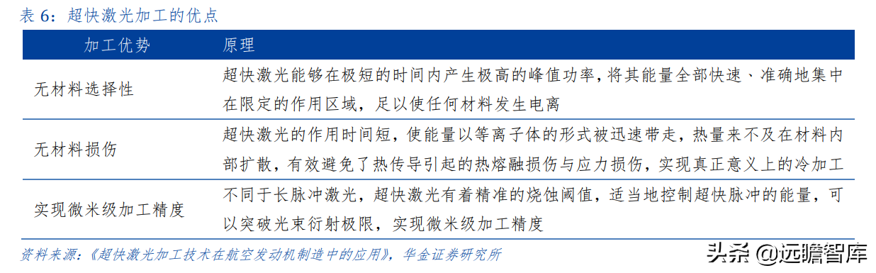上海市小巨人企业，布局激光切割系统，柏楚电子拥有2大核心优势