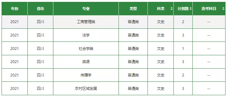 高考各分数段可报大学一览表！一本线上考生必看