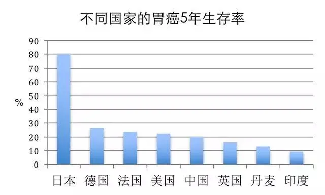 为了抗癌,你愿意花多少钱?