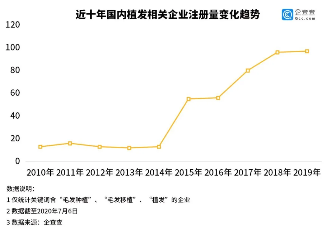 植发太贵，雷军吐槽“每个人头顶着一栋别墅”，植发经济了解下？