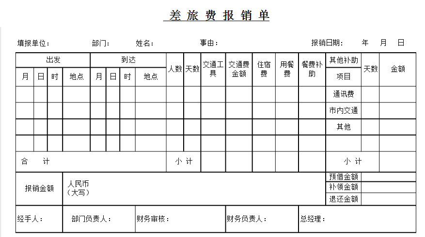 差旅費報銷單怎麼填寫?最新差旅費報銷單模板樣式!