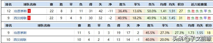 英超红单怎么来的(英超23轮：赛事分析资料，为您的红单添砖加瓦！)