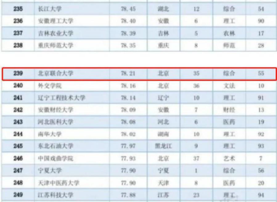 北京这所高校：坐拥8大校区，培养20余万优秀人才，校名还有双重含义！