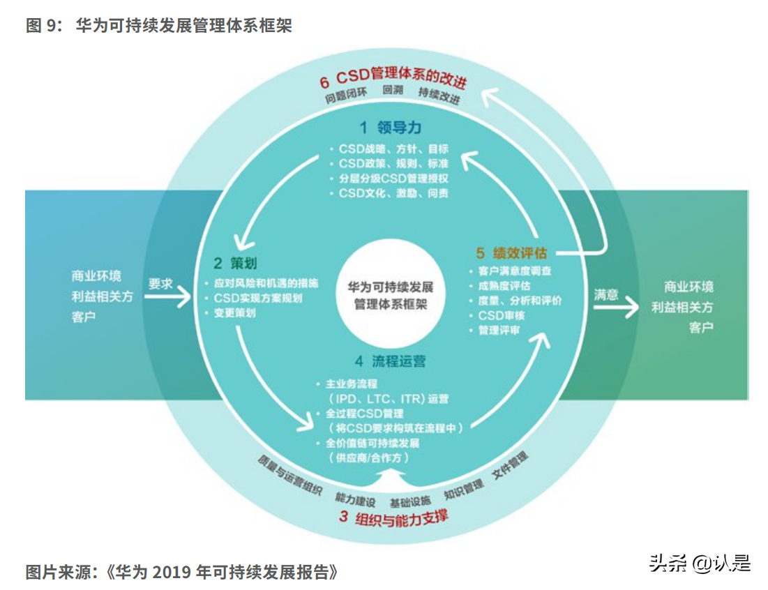 2021企业数字包容实践与价值白皮书