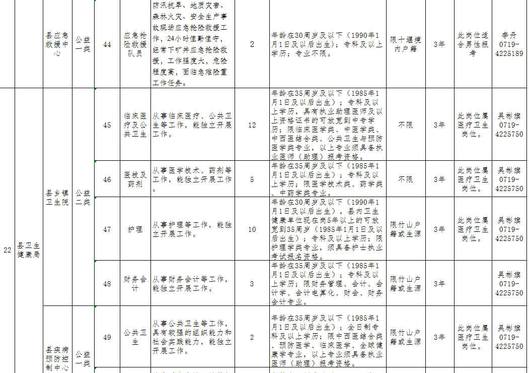 谷城招聘（机会多多）