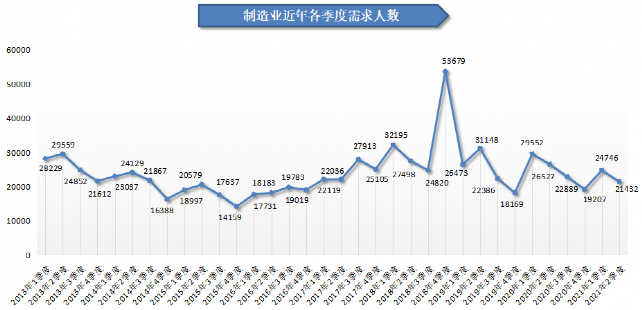 人才在线招聘网（2021年第二季度广西人才网人才供求分析报告出炉）