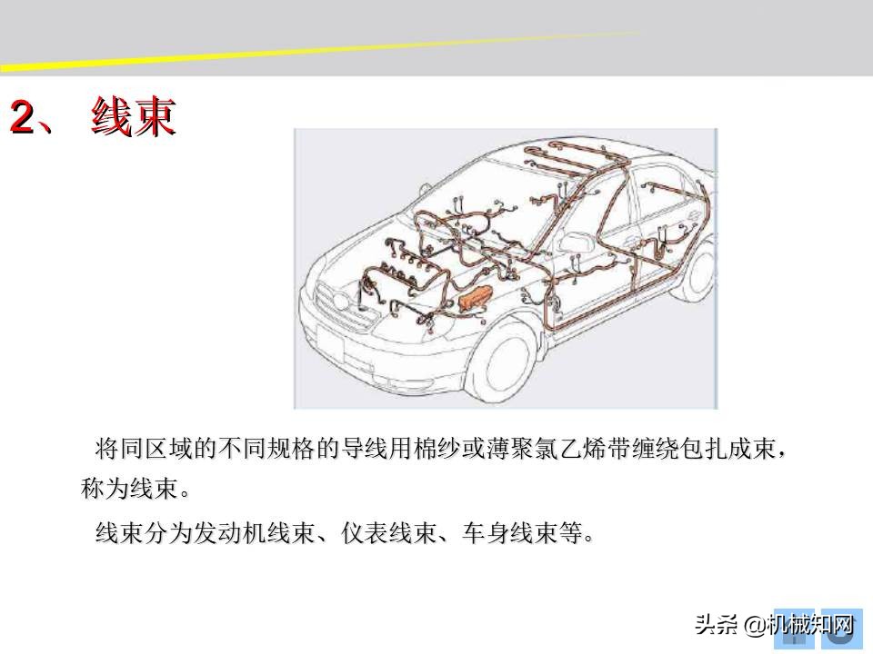 汽车的电气设备大全，54页PPT一次性搞清楚