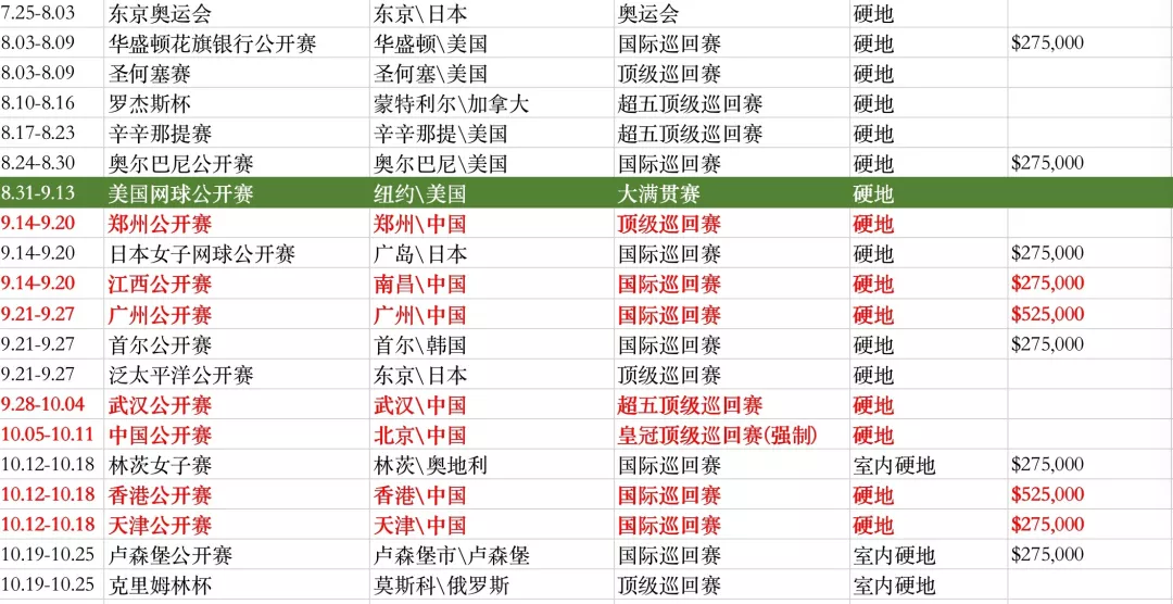 中国网球小视频大全(2020WTA赛程大全：全年62站，你最期待哪一场？)