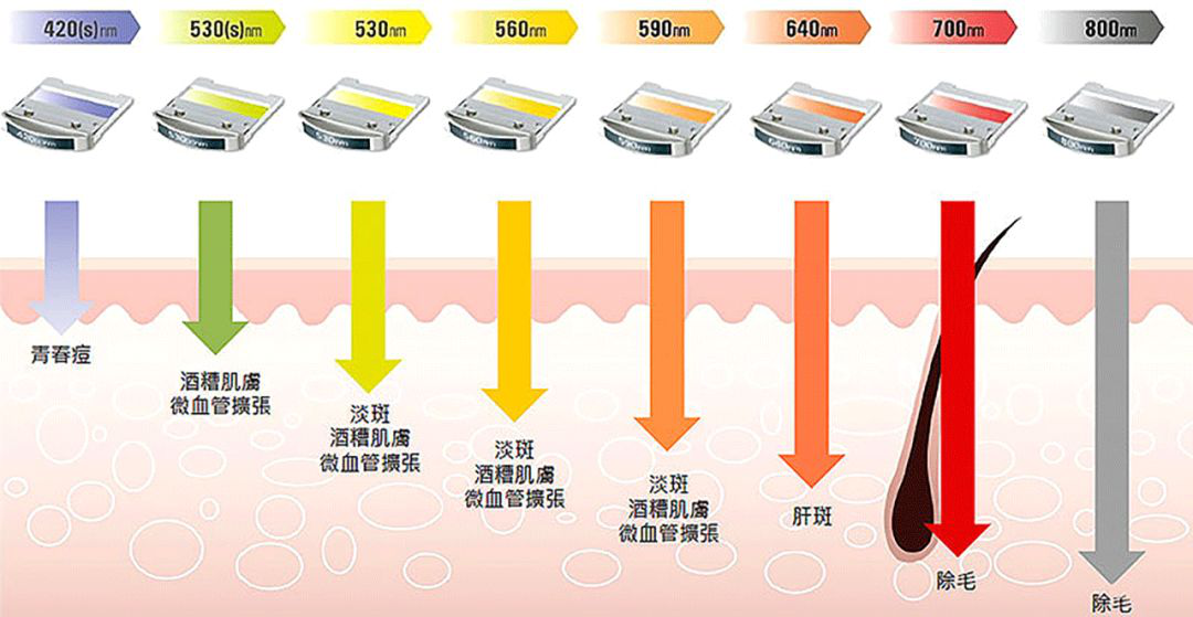 盘点脱毛仪3大“骗局”，逐一拆穿别被坑，教你正确打开方式