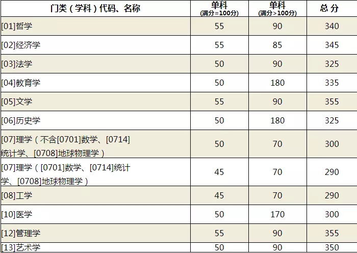 「研说院校」山东大学（附拟录取名单）