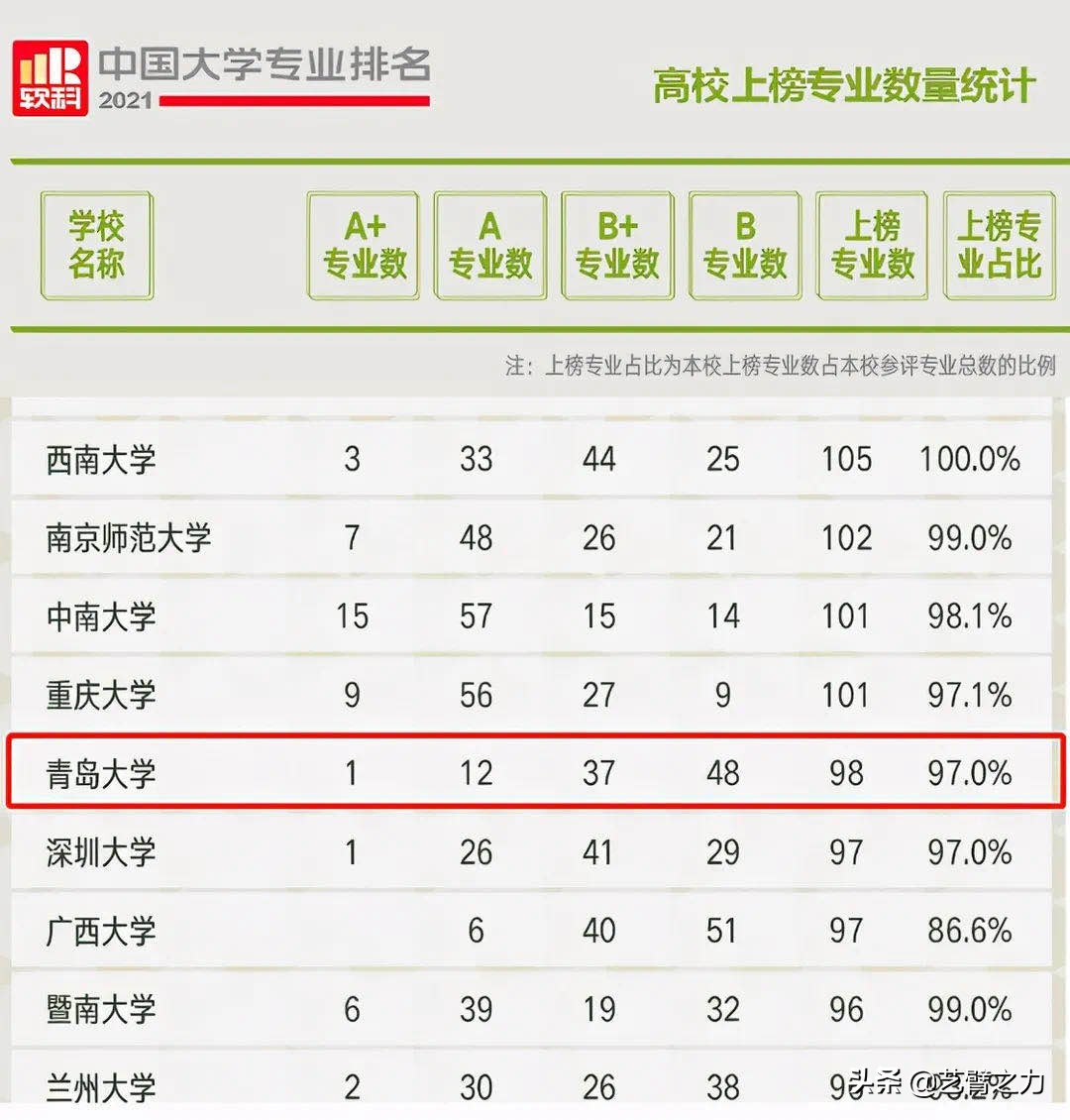 青岛大学毕业典礼再次惊艳，毕业生倾情献唱，报考热度上升